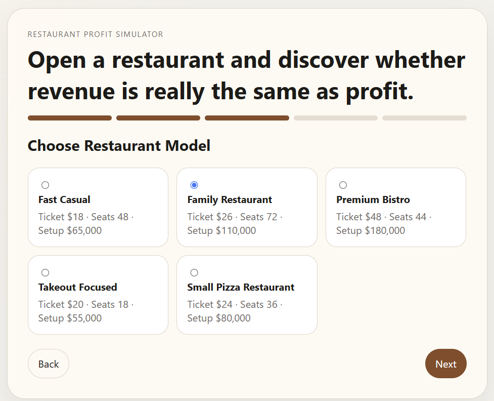 Restaurant Profit Simulator model screen with Family Restaurant selected.