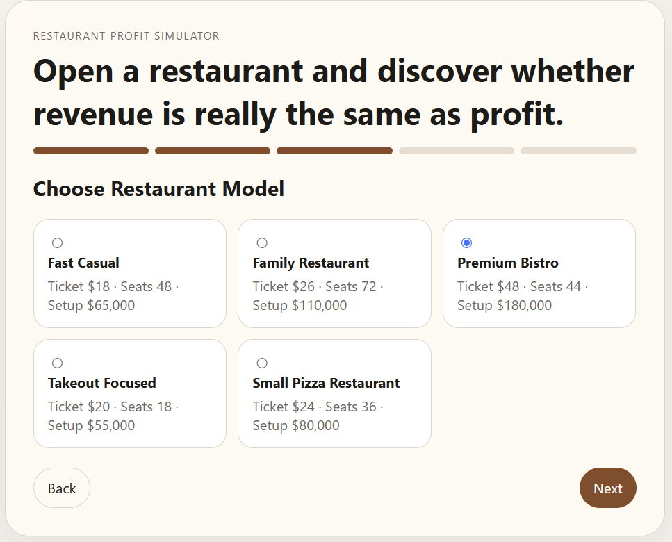 Restaurant Profit Simulator model screen with Premium Bistro selected.
